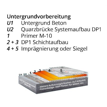 Systemaufbau MINPUR SBK-08